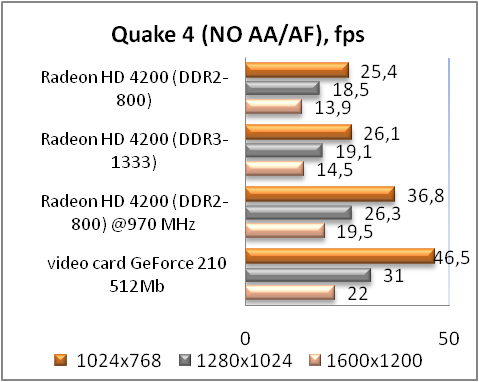 Обзор материнской платы ASUS M4A785D-M PRO
